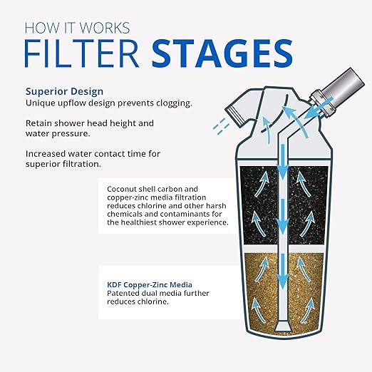 Aquasana Shower Filter | Dermatologist-recommended for softer, healthier skin & hair | Proven to reduce 90% of chlorine for 6 months | High pressure | Includes shower head | AQ-4100