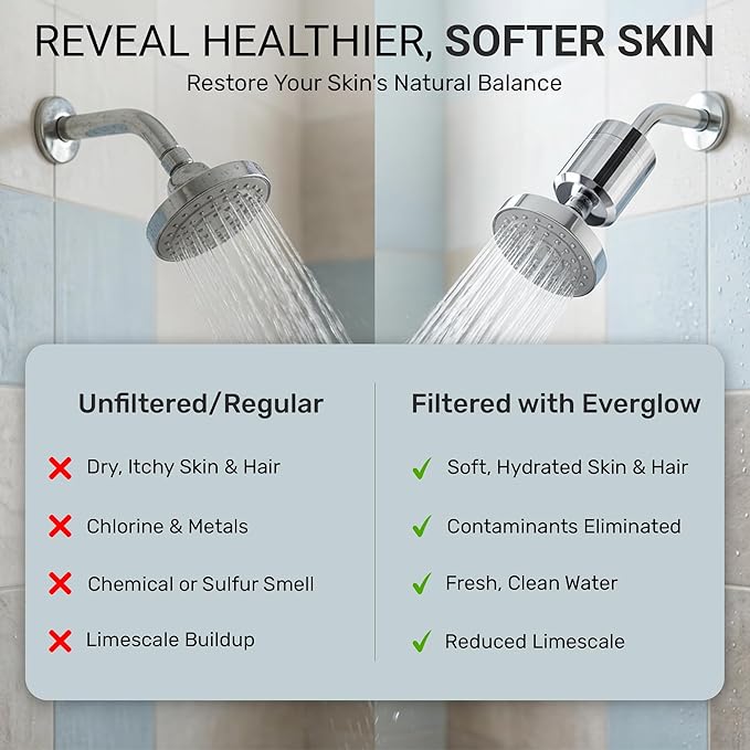Everglow High Output Shower Filter Head for Hard Water, Multi Stage Filtration Shower Head Filter Water Softener System Helps Improve Hair, Skin, Nails, for Eczema, Dandruff, 100% Chlorine Removal