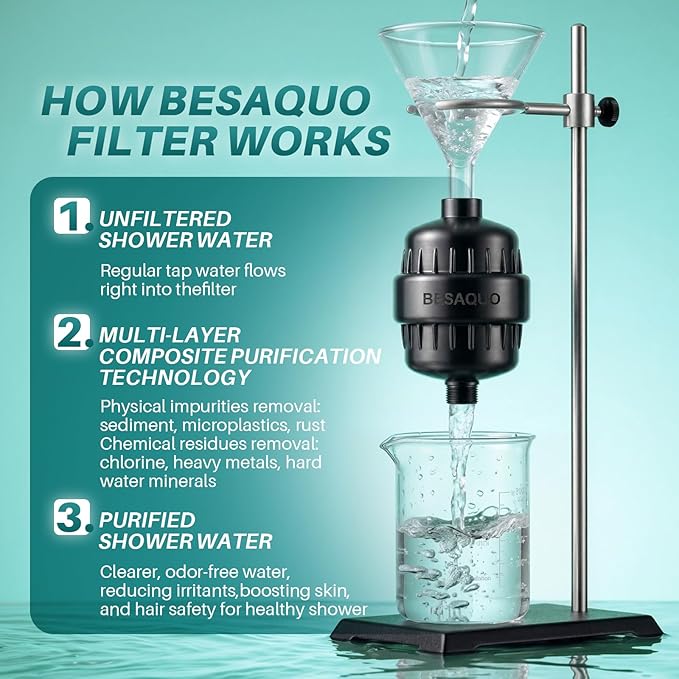 BESAQUO Shower Filter Head for Hard Water, Remove Chlorine, Heavy Metals, for Softer Skin, Shinier Hair and Stronger nails, with 20 Filtration Stages (Matte Black)