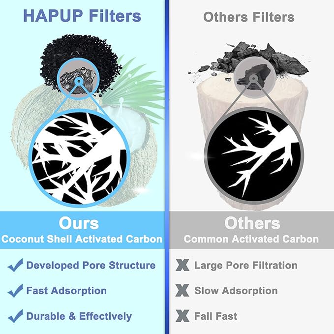 Cat Water Fountain Filter Replacement 6pcs Cat Fountain Filter Arc-shaped Washable Pet Fountain Filters with Triple Filtration System Activated Carbon for 1.8L HAPUP Dog Water Fountain