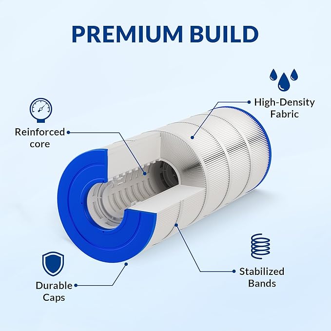 Pool Filter Cartridge, 5oz Trilobal Heavy-Duty Fabric, Ultra Series, Compatible with Hayward X-Stream CC1500 C1502, Replacement for CCX1500RE CX1520RE PXST150, 150 Sq. Ft. (8.9" Dia)