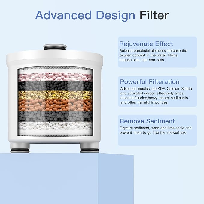 FEELSO 2 Pack Replacement Filters for Hard Water Remove Chlorine and Harmful Substances