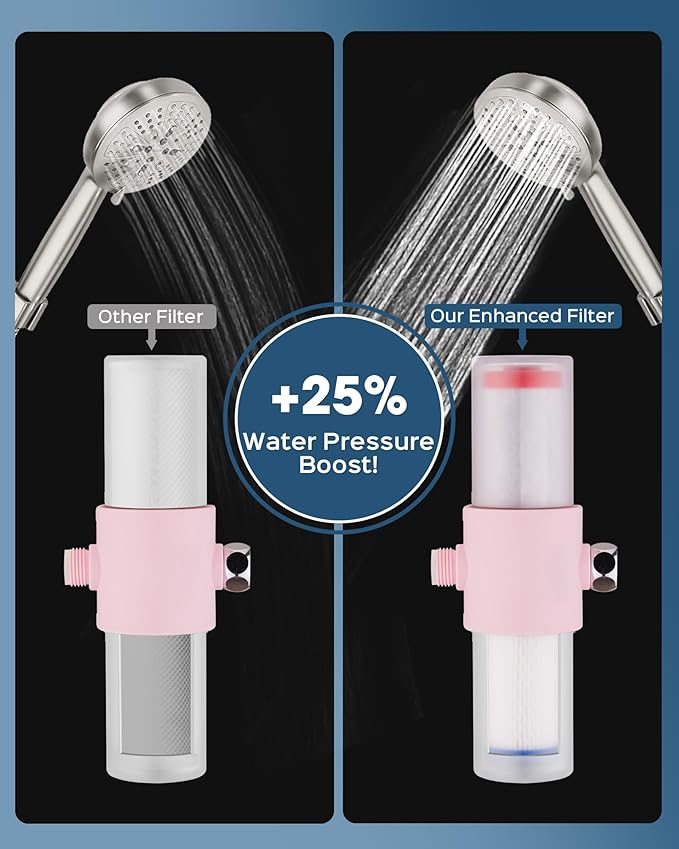 Pressure Boost Replacement Filter Compatible with Weddell Duo Filter, Multi-Stage Filtration Removes Microplastics, Chlorine& PFAS, Shower Water Filter for Healthier Skin and Hair, (2Red+ 2Blue)
