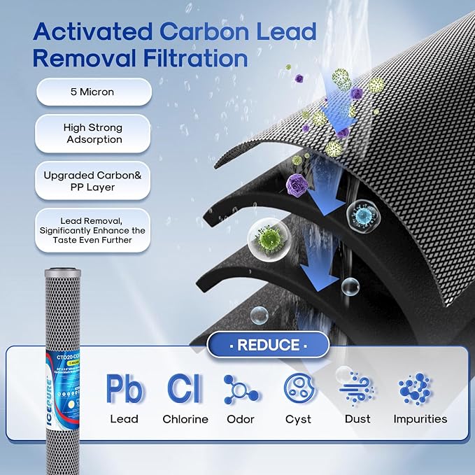 ICEPURE 2.5"x 20" Whole House Carbon Sediment Water Filter High Capacity Combo Kit, Carbon Block Cartridge and Activated Carbon Heavy Metal Removal Filter Replacement for C1-20, EP-20, F3WCB32