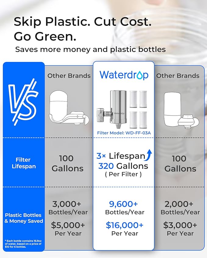 Waterdrop FC-06 Water Filter for Sink Faucet, 360° Rotating Stainless Steel, NSF Certified Water Purifier for Kitchen Sink, Reduce Chlorine, 12 Months Long Lasting Tap Faucet, 4 Filters
