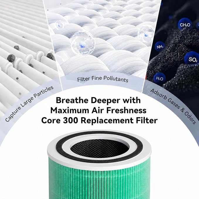 Core 300 Toxin Absorber Replacement Filter for LEVOIT 300-P 300-S Vortex Air, H13 True HEPA Activated Carbon 99.97% Filtration for Dust Pollen Allergens Pet Hair Odors, Replaces Core 300-RF, 2 Pack