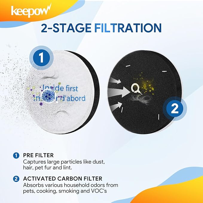 KEEPOW Vacuum Filter Replacement Compatible With Eureka Powerspeed NEU180 NEU180C NEU182A NEU182B NEU12CT NEU186 NEU188 NEU188A NEU190 NEU192A, E10s, E20 Plus, Part #E0202, 2 Pack