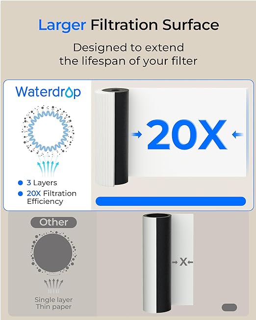 Waterdrop UL12A Under Sink Water Filter, Upgraded for 10UA, No Drill Required for Renters, Time Reminder, Easy Installation, Reduces Chlorine, Bad Taste & Odor, NSF/ANSI 42 Certified (Filter: FUL12)