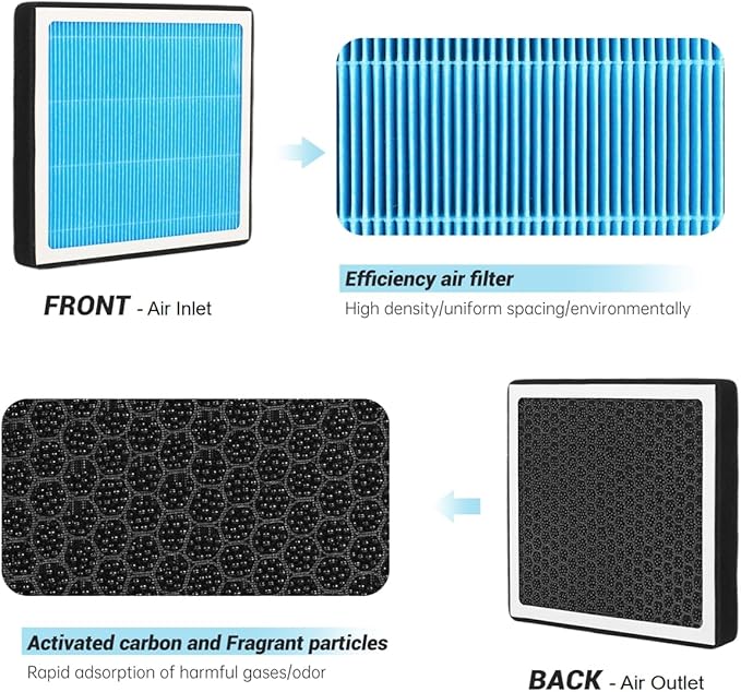 JOGOAUTO H10775 Cabin Air Filter for,2013-2015 Malibu,2013-2022 Encore,2014-2016 Cadillac ELR,2010-2016 SRX,2011-2015 Chevy Cruze2012-2020 Sonic,2013-2022 Spark,2013-2022 Trax,2011-2015 Volt