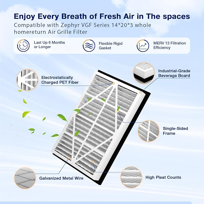 2Pack 14x20x3 MERV13 air Filter Pleated Whole House Return Grille Filter Replacements are perfectly compatible with the Zephyr VGF Series 14x20x3 Whole House Return Grille Filter