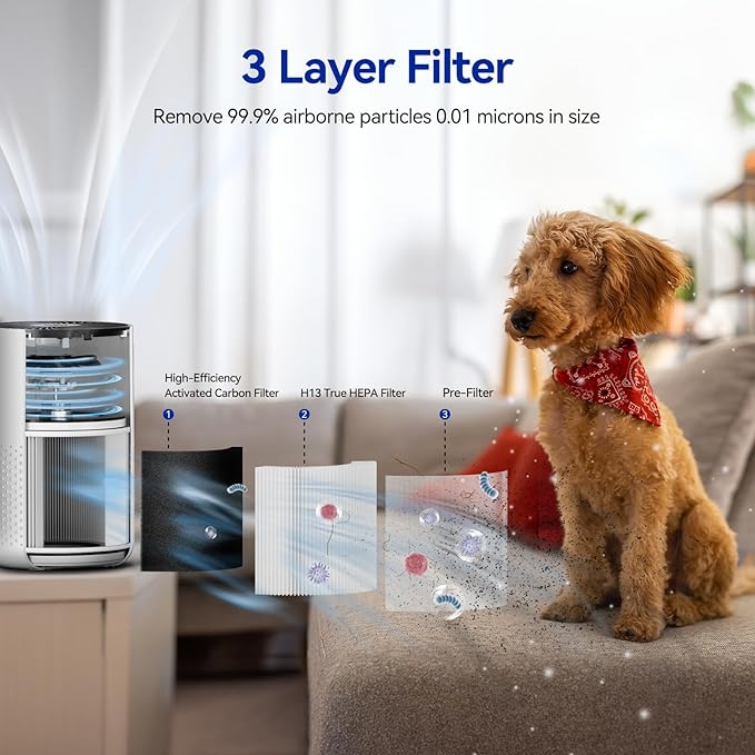 Aucleia Air Purifiers for Bedroom Home with H13 True HEPA Filter, 20dB Quiet Air Cleaner for Pets Hair Dander Odor, Smoke Dust Pollen, Aromatherapy Function, White (Pack of 2)