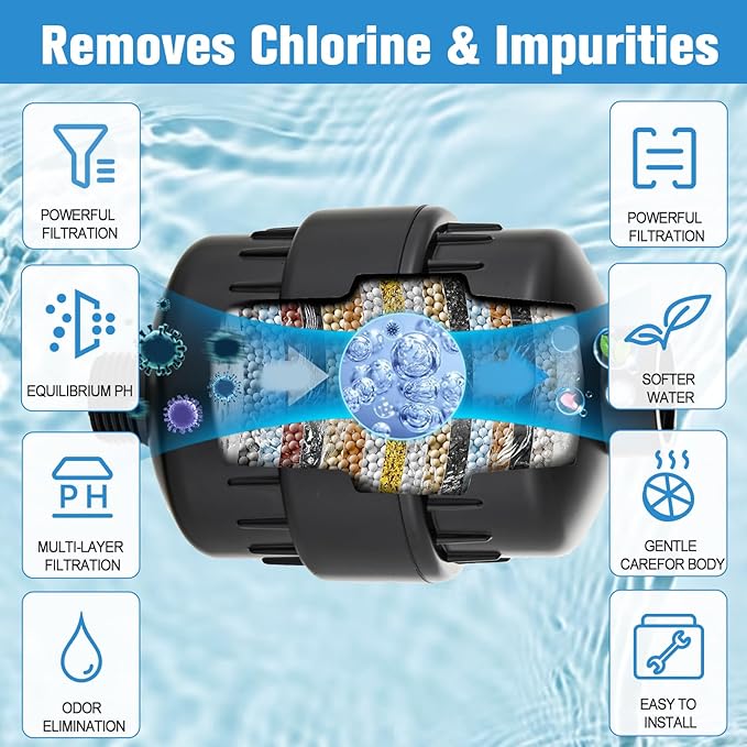 2 Pack Shower Head Filter for Hard Water, Multi-Stage Filtration Reduces Chlorine, Fluoride & Heavy Metals, Universal High Pressure Shower Filter for Skin & Hair, Matte Black
