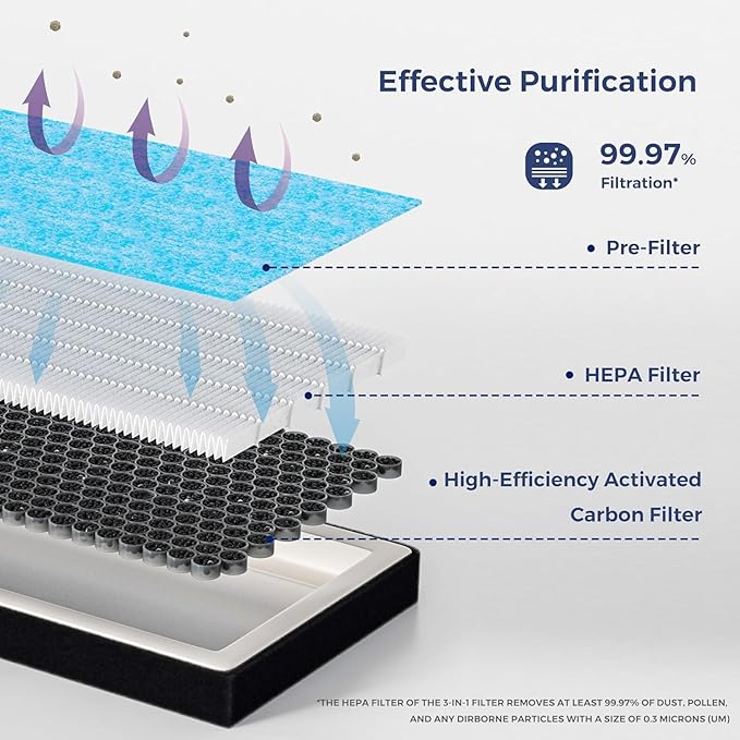 Cabin HEPA Air Filter CF12552 Replacement For Nissan Rogue 2021-2025,Altima 2019-2025,Sentra 2020-2025,Pathfinder 2022-2025,not fit Nissan kicks.For Infiniti QX50 2019-2025,QX55 QX60 20-25