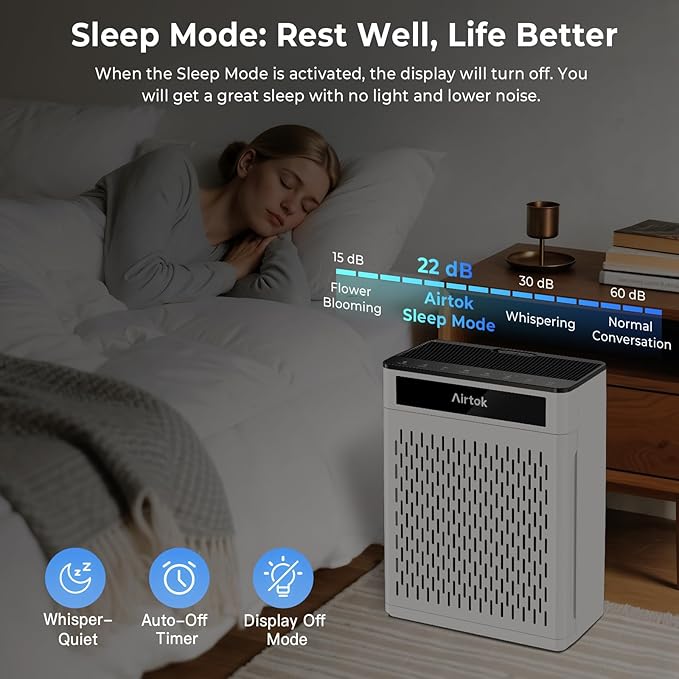 Airtok Air Purifiers for Home Large Room Up to 1848sq.ft, HEPA Air Purifier for Bedroom, Pet Hair Air Cleaner with Washable Filter, Aromatherapy, Sleep Mode Air Cleaners for Smoke, Office-AP3001 White