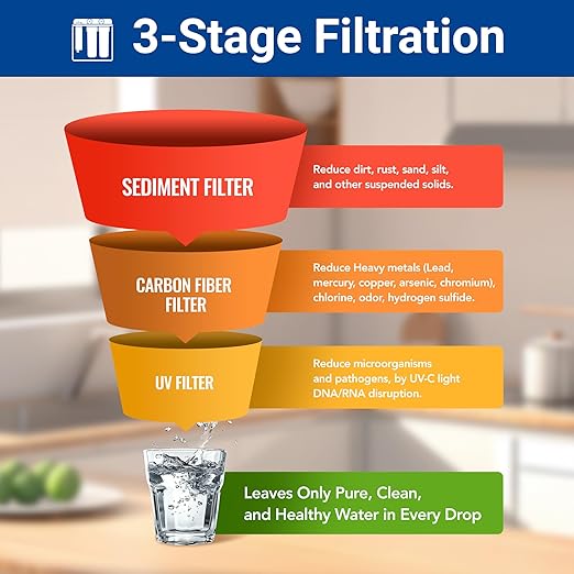 WF3-03 3-Stage Free-Standing Whole House Water Filtration System, UV Filter Included, Reduces Heavy Metals (Lead, Mercury, Arsenic, Cadimum, Chromium), PFAS, Chlorine, Sediment, Odor, and VOC’s