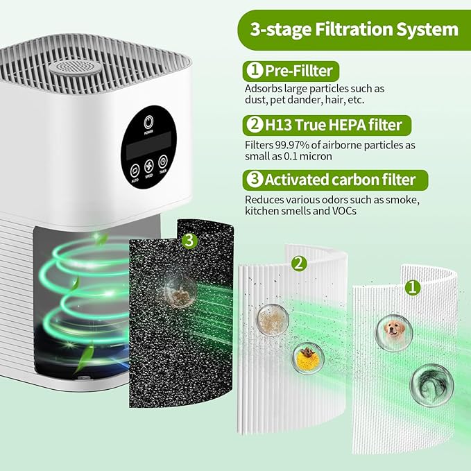 Aiskaer 2-Pack A1 A1W Replacement Filter Compatible with VEWIOR HQSC-50,HQKJ-80,AMEIFU AP01W,KOIOS HQKJ-50,3-in-1 H-13 True HE-PA Filter