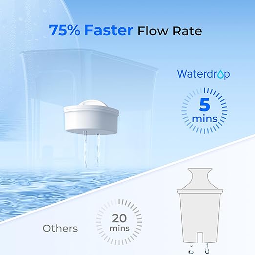 Waterdrop WFD-40L-L Water Filter Dispenser, 35-Cup Large Capacity, 200-Gallon Long-Life, Faster Filtration, Reduces Chlorine, PFOA/PFOS and More, BPA Free, Black