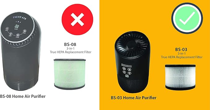 BS-03 Replacement Filter, Compatible with PARTU and SLEVOO BS-03 HEPA Air Purifier, 2-Pack