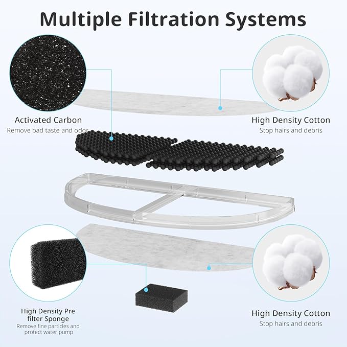 Cat Water Fountain Filter Pet Drinking Fountain Filter Replacement, Compatible with WF20/CF20 | Triple-Layer Filtration System, 6Pack (6 Sponges Included)