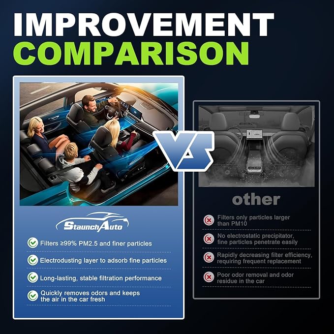 Engine & Cabin Air Filter Set for Subaru Forester 2.5L 2024 2023 2022 2021 2020 2019 Air filter for Car Replacement 72880-FL000 16546AA16A Automotive Accessories-2 Pack