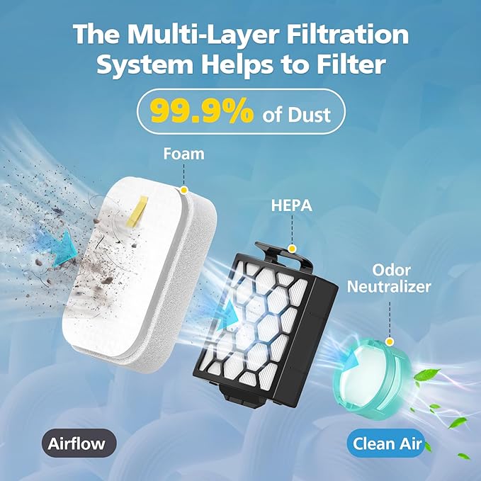 ZU102 Filter Replacement for Shark Rotator Pet Upright Vacuum ZU100 ZU102, 2 HEPA + 4 Foam & Felt + 2 Odor Neutralizer Cartridges, Pet Hair & Odor Control Vacuum Filter Kit