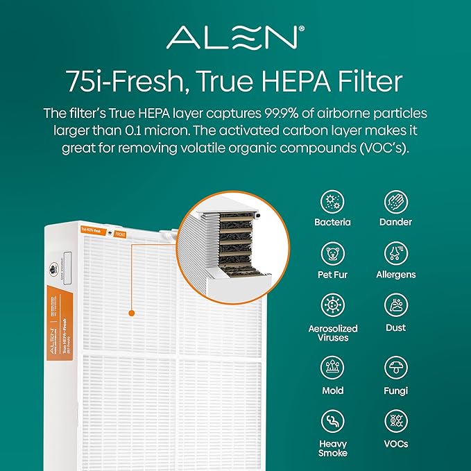 Alen Air Filter B7-Fresh Replacement HEPA Filter for BreatheSmart 75i Air Purifier - Captures Allergens & Mold + Odors & Smoke (1 Filter)