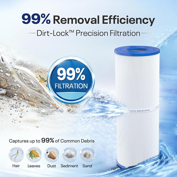 POOLPURE PRB25-IN Hot Tub Filter Replace Unicel C-4326, Guardian 413-106, Filbur FC-2375, FC-2370, 3005845, 17-2327, 100586, 33521, 25392, 817-2500, 5X13 Drop in Spa Filter 2 Pack