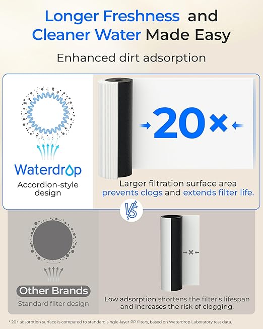 Waterdrop DLA Under Sink Water Filter, No Drill Required, Reduces Chlorine, PFAS, Bad Taste/Odor, Under Sink Water Filtration System, Filter Life Indicator, 2 Stage, Easy Installation