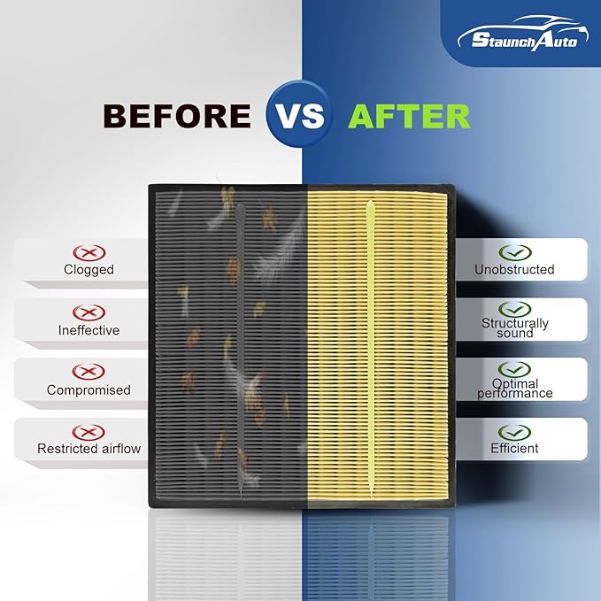 Engine Air Filter + Cabin Air Filter Set, Replacement for Ford Expedition 2018-2024, F-150 2015-2026, Lincoln Navigator 2018-2024, Automotive Accessories - 2 Pack Replace #CF12150 CA10262