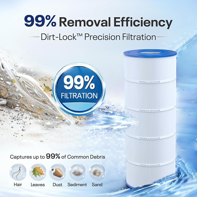 POOLPURE C1200 Pool Filter Replaces Hayward C1200, CX1200RE, HAY823C, Pleatco PA120, Ultra-B2, Unicel C-8412, Filbur FC-1293, Clearwater II 125, Waterway Pro Clean PCCF-125, 2 Pack
