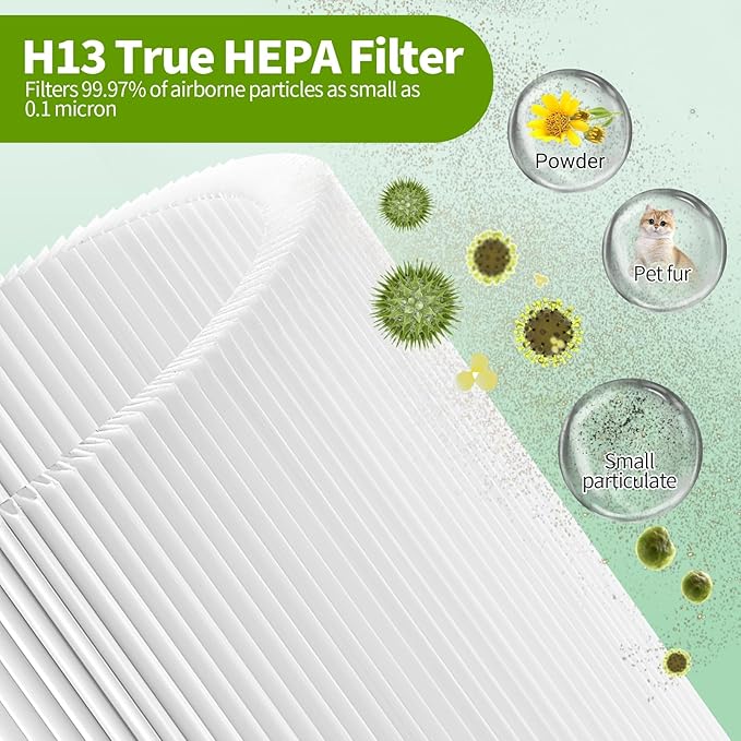 Aiskaer 4-Pack A1 A1W Replacement Filter Compatible with VEWIOR HQSC-50,HQKJ-80,AMEIFU AP01W,KOIOS HQKJ-50,3-in-1 H-13 True HE-PA Filter