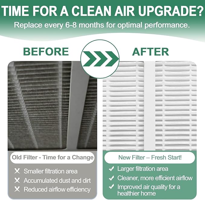 Replacement Filter D Compatible with AC-2123 Air Purifier, Fits IAP-10-280, IAP10280, IAF-H-100D, AC-2118, Air Filter 1 Pack
