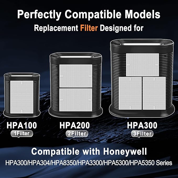 HPA300 HEPA Filter Replacement Compatible with Honeywell Air Purifier HPA 100/200/300 Series, True HEPA R Filter 3-Pack + 4 Carbon Pre-Filters, Replaces HRF-R3 R2 R1