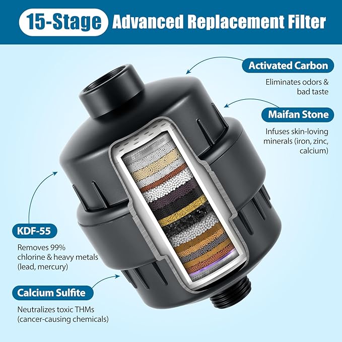 10IN Filtered Shower Head with Handheld High Pressure Showerhead, Detachable Shower Head,Rain Shower Heads with Filters to Remove Chlorine,15 Stage Shower Filter Head for Hard Water