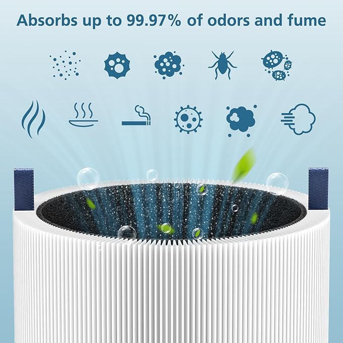 2-pack Blue Pure 511 Replacement Filter Compatible with Blueair Blue Pure 511 Air Purifier, Ture HEPA Filters and Activated Carbon Filter