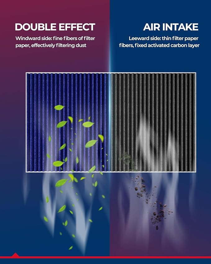 KAX Premium HEPA Cabin Air Filter with Dual Active Carbon, CF10132 Replacement for Toyota Avalon, Camry, Sienna, Solara, Lexus ES300, ES330, GX470, RX330, RX350, RX400H, Strong Adsorption Cabin Filter