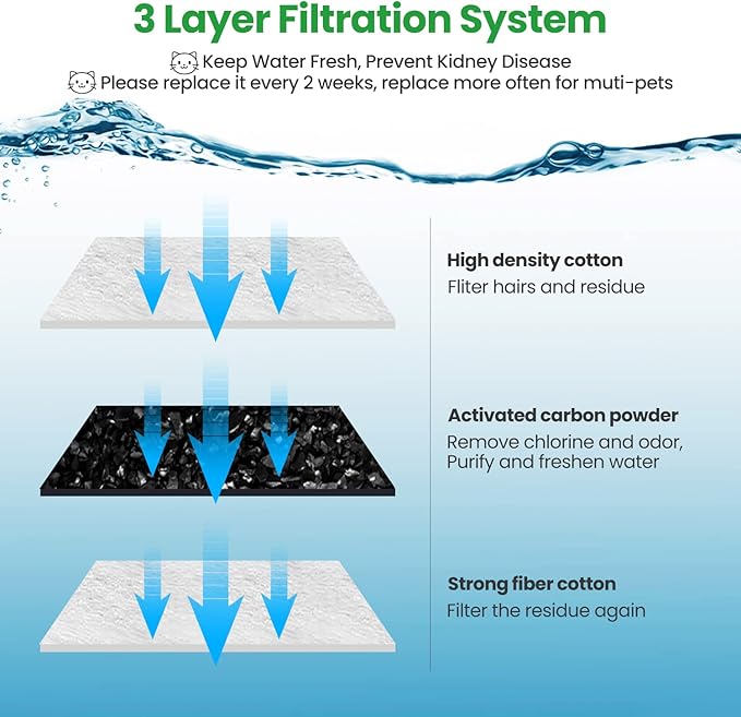 12 Pack Replacement Filters for D60 100oz/3L Automatic Dog Fountain, ZEKIRY Carbon Cat Water Fountain Filter, Triple Filtration Pet Water Dispenser Filters(6Pcs Pump Sponges)