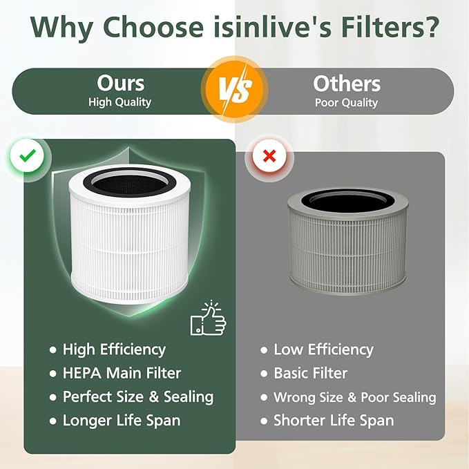 AP100 AP102 Replacement Filter Compatible with AromaRoom AP100-A, AP102, AP100-B, AP100-C, Core Mini Air Purifi-ers, 3-IN-1 HEPA and Activated Carbon Filter, 2 Pack (White)