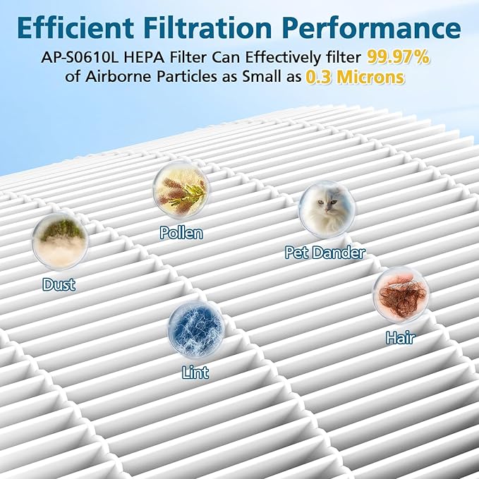 4 Pack AP-S0610L Replacement Filters Compatible with MOOKA AP-S0610L Air Purifier, Efficient Air Filter, 3-Stage Filtration System