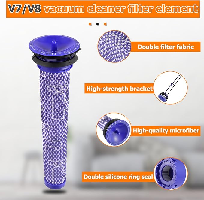 Filter Replacement & Motor Cover Compatible with Dyson V7 V8 Animal and Absolute Cordless Vacuum Cleaners
