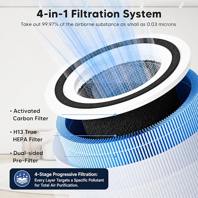 Core 300 4-in-1 Smoke Remover Filter Compatible with LEVOIT 300 300-P 300S 300S-P, H13 True HEPA Carbon, 99.97% Filtration Dust Pollen Dander Odor, Replaces Part # Core 300-RF-SR, 2 Pack Blue