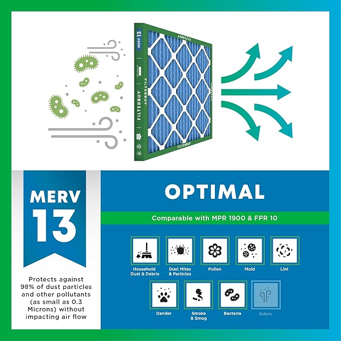 Filterbuy 24x36x1 Air Filter MERV 13 Optimal Smoke & Allergy Defense (1-Pack), Electrostatic Pleated HVAC AC Furnace Filters Replacement, Made in USA (Actual Size: 23.50 x 35.50 x 0.75)