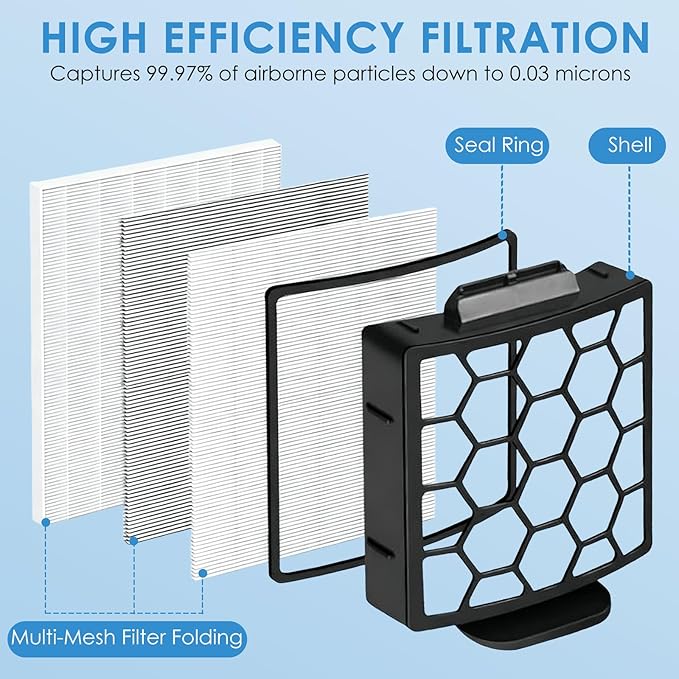 Filter Replacement for Shark ZU60 ZU62 NV150 NV151 NV251 NV255 Navigator Rotator Pet Pro Upright Vacuum for Parts 1238FT60 1239FT60, 6 Foam Filter + 2 Hepa Filter + 6 Felt+1 Cleaning Brush Kit