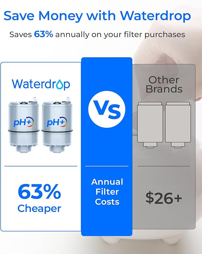 [Alkaline] Waterdrop CF08D Faucet Filter, Compatible with All PUR® Plus Water Filter, PUR® Plus RF9999® Faucet Water Filter, 6-Month, 1800-Gallon, 6 Pack