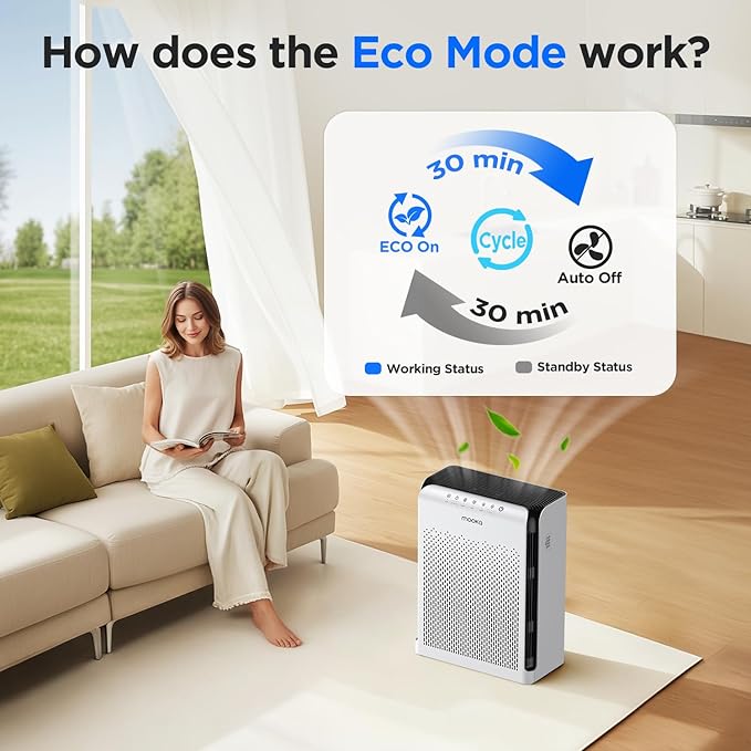 MOOKA Air Purifiers for Home Pets Large Room 2200ft² with ECO Mode, 20dB Ultra-Quiet HEPA Air Filter for Bedroom with Aromatherapy Nightlight, Air Cleaner for Pet Hair Dander Odor Dust Smoke, M200L