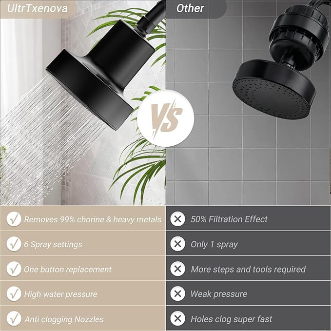 Filtered Shower head for Healthier Hair & Skin – Removes Chlorine & Heavy Metals,High Pressure 6 Mode Settings Shower Head Filter for Hard Water (Matte Balck)