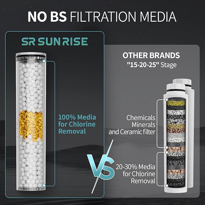 SR SUN RISE NSF Certified Filtered Shower Head with Handheld for Hard Water to Remove Chlorine High Pressure 9-Spray Setting (with Power Wash) Anti-Clog Nozzles (4 Filter, Chrome)