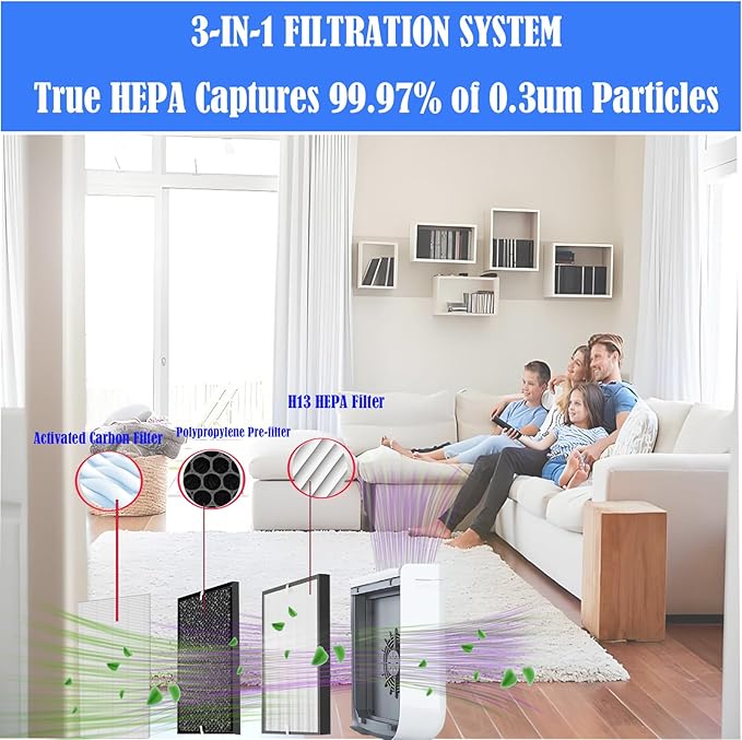 BF15A filters Replacement For A-len A350 / A375 / BF25A Air Purifier：1 H13 True HE-PA filters+4 Pre-Filters used for Pet Hair, Smo-ke, Dust, Aller-gies, Pet dander, Pet od-or, particles