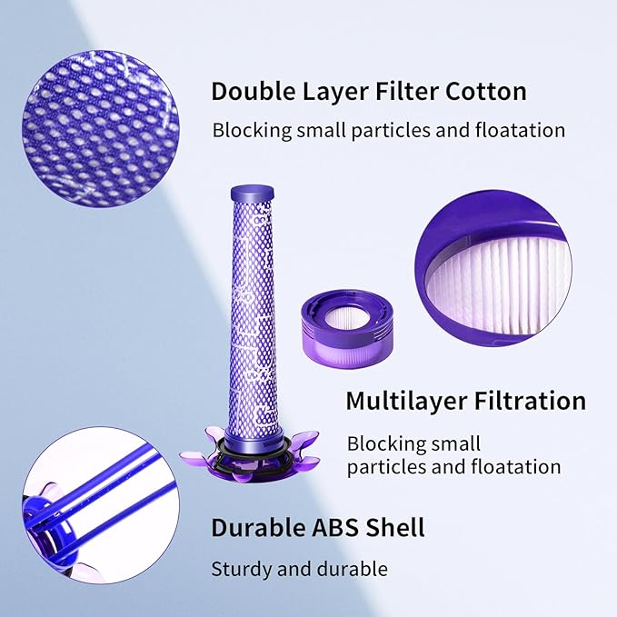keluke Vacuum Filter Replacement Kit Compatible with Dyson V7, V8 Animal, V8 Absolute & SV10 Cordless Vacuum Cleaners, Replaces Part # 965661-01 & 967478-01 (V8 Slim 8P)