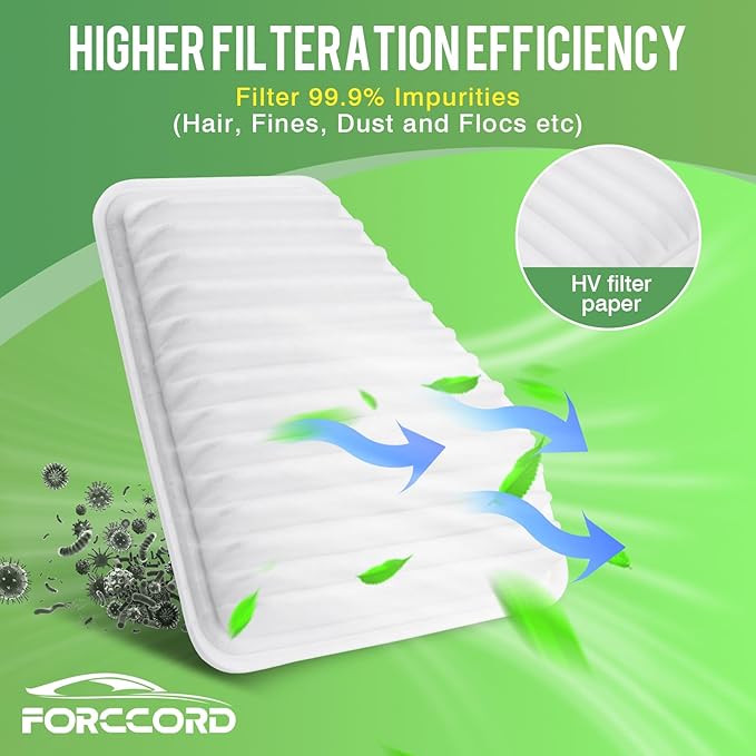 Cabin & Engine Air Filter Fit for Toyota Camry 2007-2011, Rav4 2006-2012, Avalon 2005-2011, Corolla 2009-2011, Matrix 2.4L 2009-2011 Activated Carbon Cabin Filter Replace#CF10285 CA10169